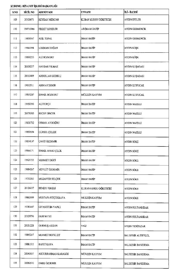 692 sayılı KHK ile ihraç edilenlerin tam listesi 175