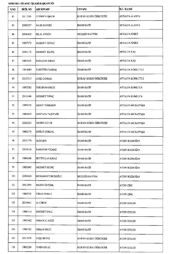 692 sayılı KHK ile ihraç edilenlerin tam listesi 174