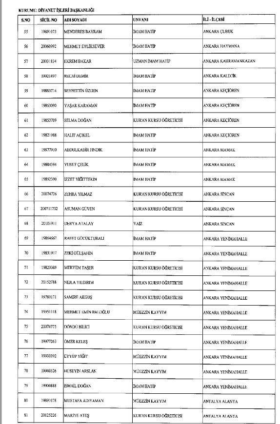 692 sayılı KHK ile ihraç edilenlerin tam listesi 173