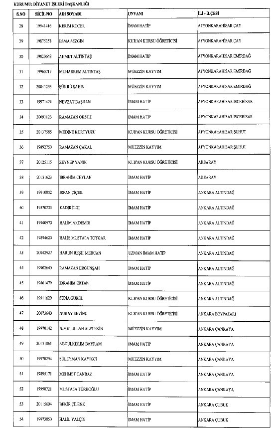 692 sayılı KHK ile ihraç edilenlerin tam listesi 172
