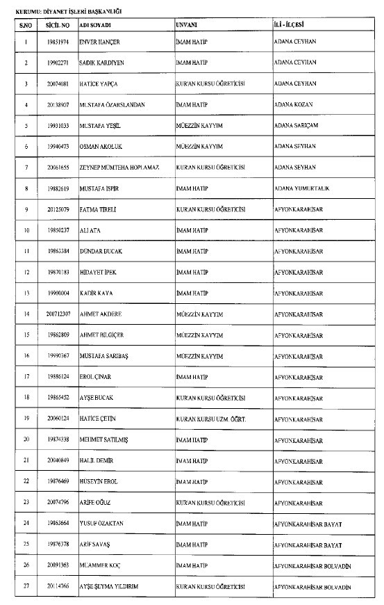 692 sayılı KHK ile ihraç edilenlerin tam listesi 171