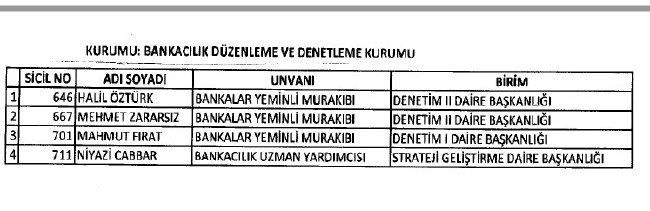 692 sayılı KHK ile ihraç edilenlerin tam listesi 169