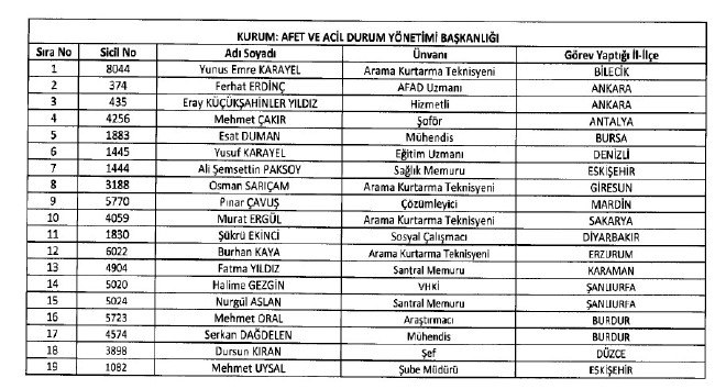 692 sayılı KHK ile ihraç edilenlerin tam listesi 168