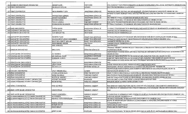 692 sayılı KHK ile ihraç edilenlerin tam listesi 159