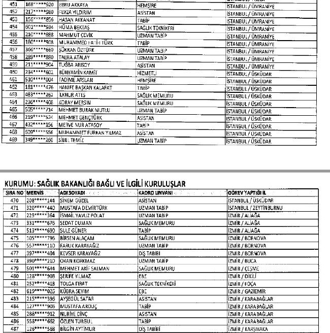 692 sayılı KHK ile ihraç edilenlerin tam listesi 141