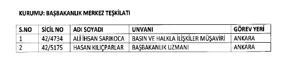 692 sayılı KHK ile ihraç edilenlerin tam listesi 167