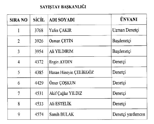 692 sayılı KHK ile ihraç edilenlerin tam listesi 166