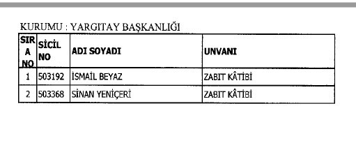 692 sayılı KHK ile ihraç edilenlerin tam listesi 165