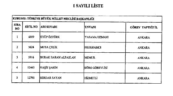 692 sayılı KHK ile ihraç edilenlerin tam listesi 164