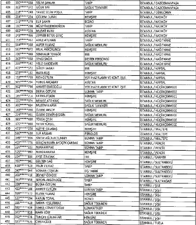 692 sayılı KHK ile ihraç edilenlerin tam listesi 140