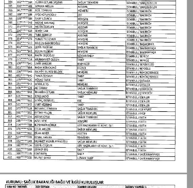 692 sayılı KHK ile ihraç edilenlerin tam listesi 139