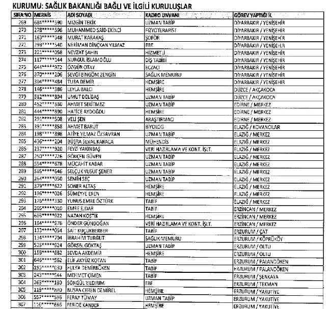 692 sayılı KHK ile ihraç edilenlerin tam listesi 136