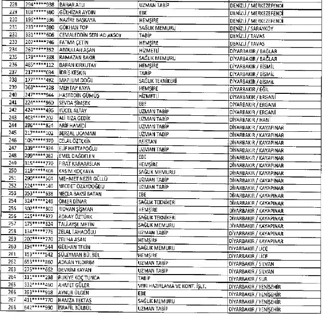 692 sayılı KHK ile ihraç edilenlerin tam listesi 135