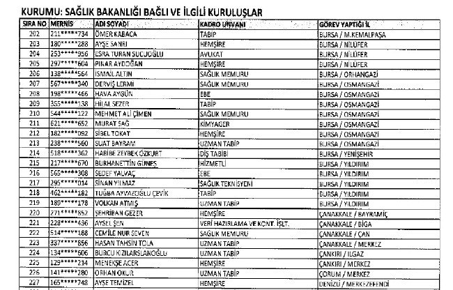 692 sayılı KHK ile ihraç edilenlerin tam listesi 134
