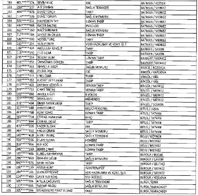 692 sayılı KHK ile ihraç edilenlerin tam listesi 133