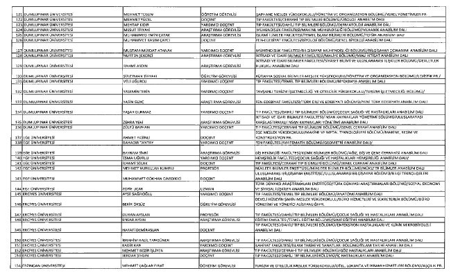 692 sayılı KHK ile ihraç edilenlerin tam listesi 158