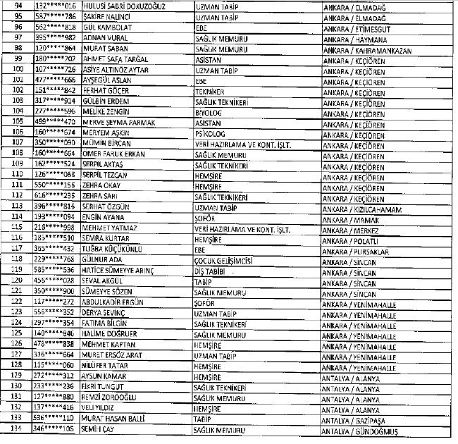 692 sayılı KHK ile ihraç edilenlerin tam listesi 131