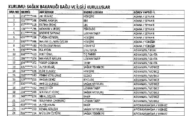 692 sayılı KHK ile ihraç edilenlerin tam listesi 128