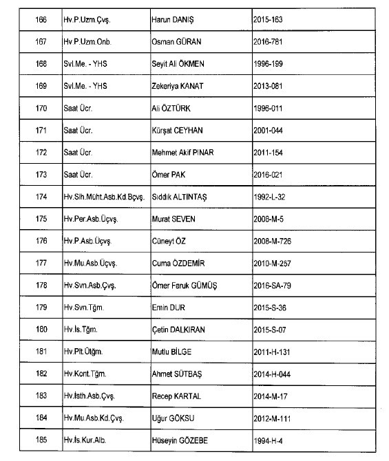 692 sayılı KHK ile ihraç edilenlerin tam listesi 127