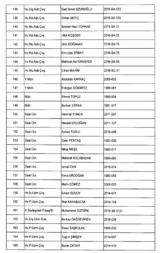 692 sayılı KHK ile ihraç edilenlerin tam listesi 126