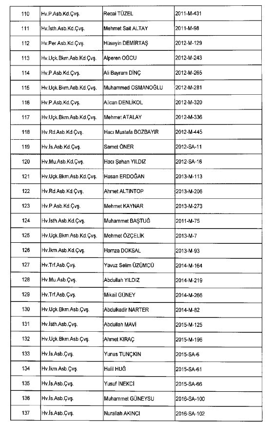 692 sayılı KHK ile ihraç edilenlerin tam listesi 125