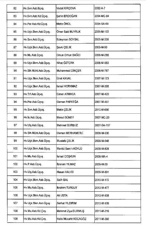 692 sayılı KHK ile ihraç edilenlerin tam listesi 124