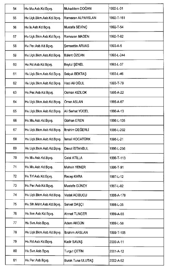 692 sayılı KHK ile ihraç edilenlerin tam listesi 123