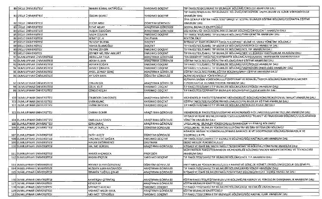 692 sayılı KHK ile ihraç edilenlerin tam listesi 157