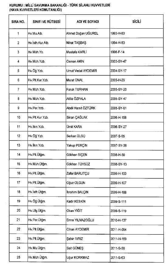 692 sayılı KHK ile ihraç edilenlerin tam listesi 121