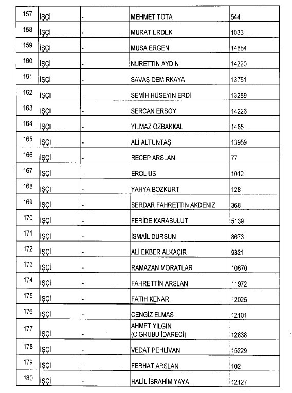 692 sayılı KHK ile ihraç edilenlerin tam listesi 120