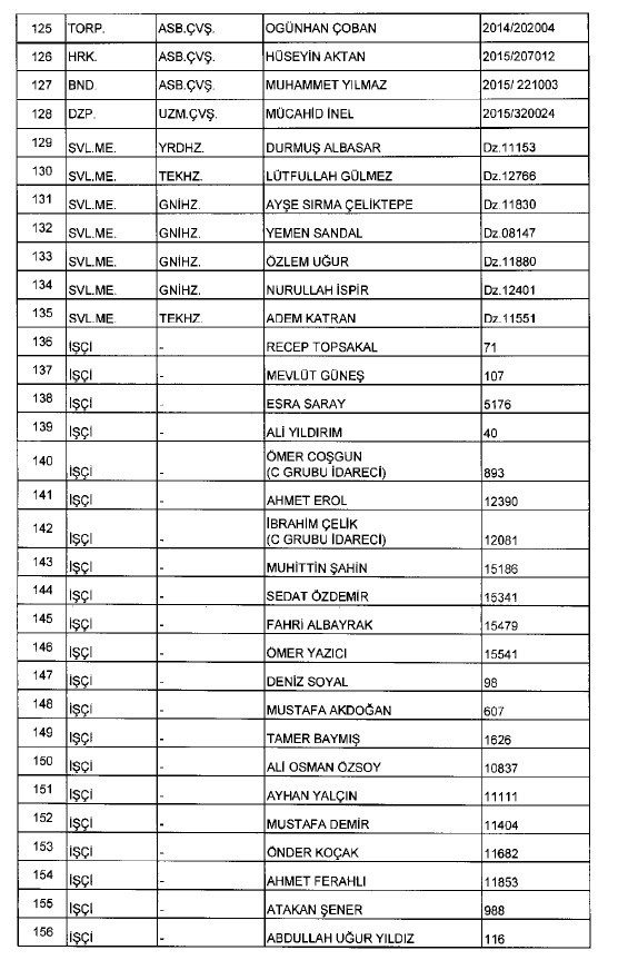 692 sayılı KHK ile ihraç edilenlerin tam listesi 119