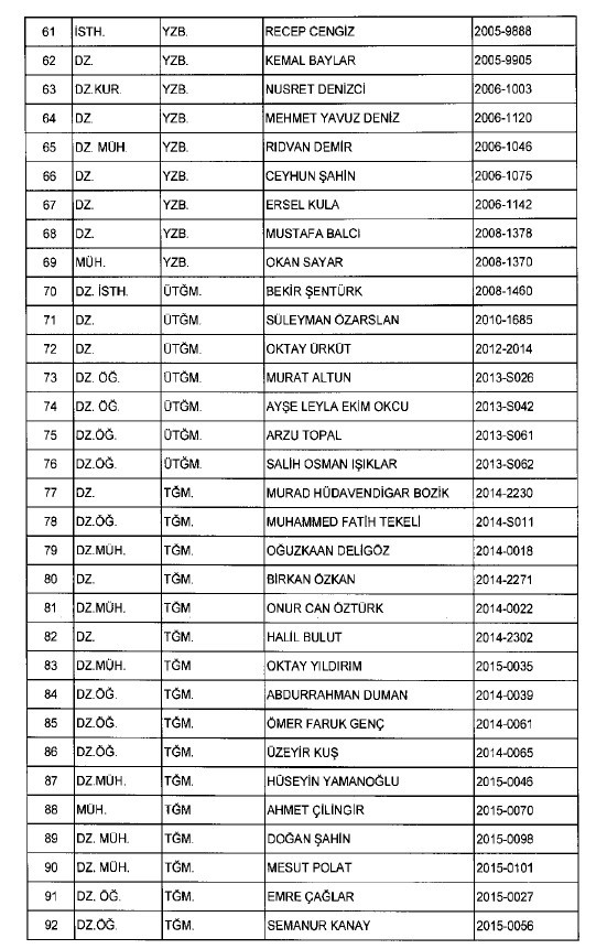 692 sayılı KHK ile ihraç edilenlerin tam listesi 117