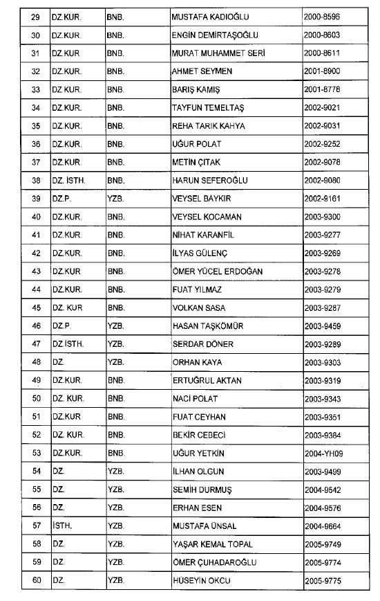 692 sayılı KHK ile ihraç edilenlerin tam listesi 116