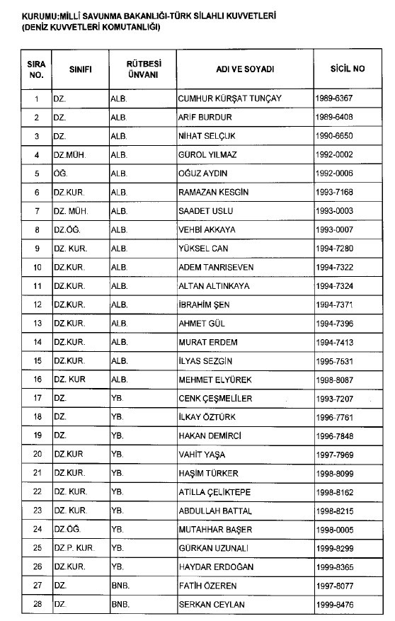 692 sayılı KHK ile ihraç edilenlerin tam listesi 115