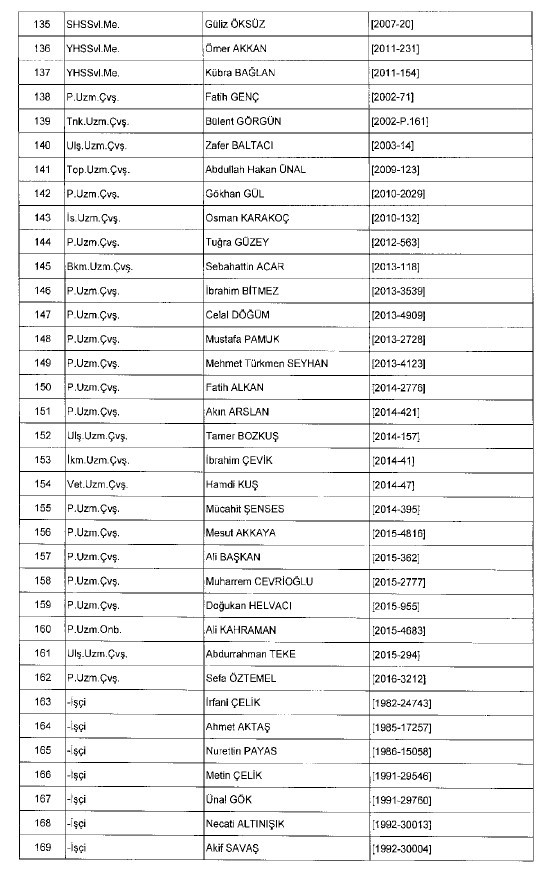 692 sayılı KHK ile ihraç edilenlerin tam listesi 113