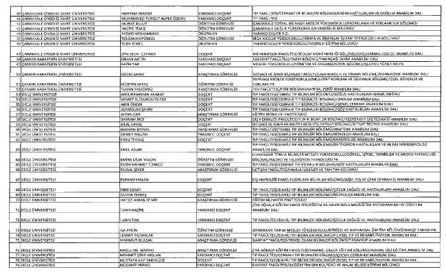 692 sayılı KHK ile ihraç edilenlerin tam listesi 156