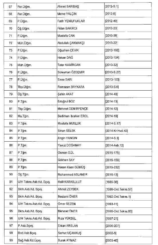 692 sayılı KHK ile ihraç edilenlerin tam listesi 111