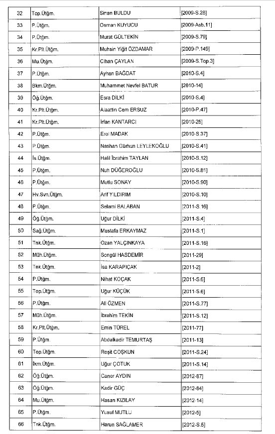 692 sayılı KHK ile ihraç edilenlerin tam listesi 110