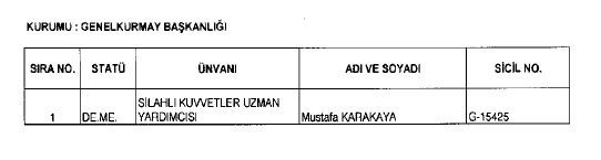 692 sayılı KHK ile ihraç edilenlerin tam listesi 108