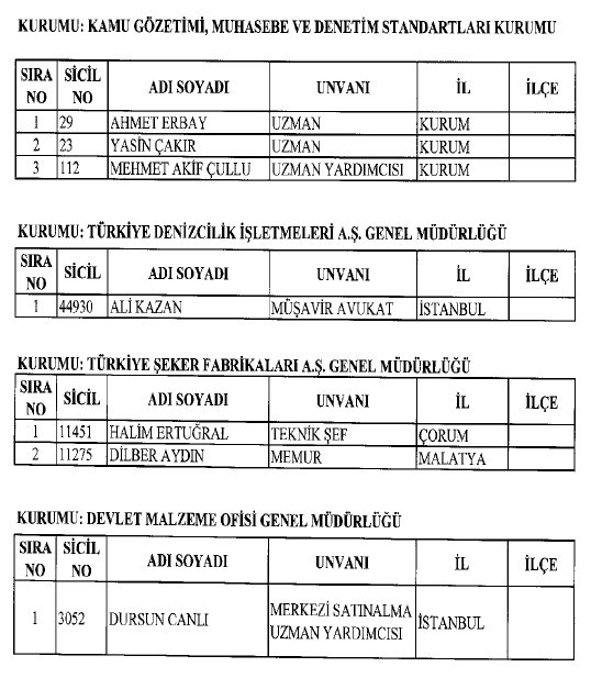 692 sayılı KHK ile ihraç edilenlerin tam listesi 104