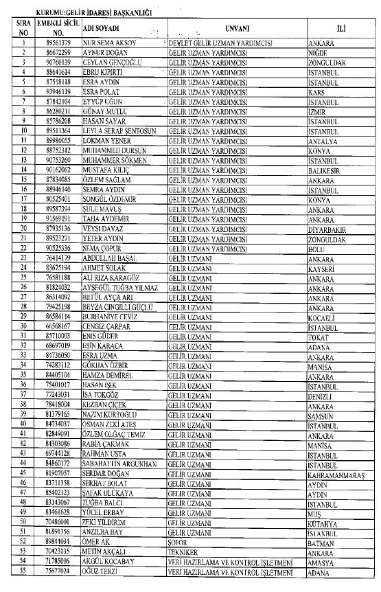 692 sayılı KHK ile ihraç edilenlerin tam listesi 103