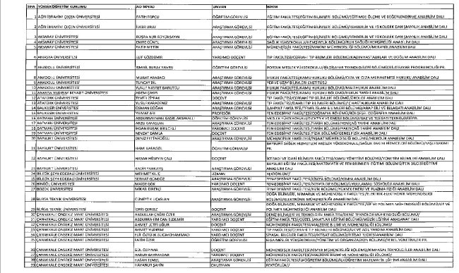 692 sayılı KHK ile ihraç edilenlerin tam listesi 155
