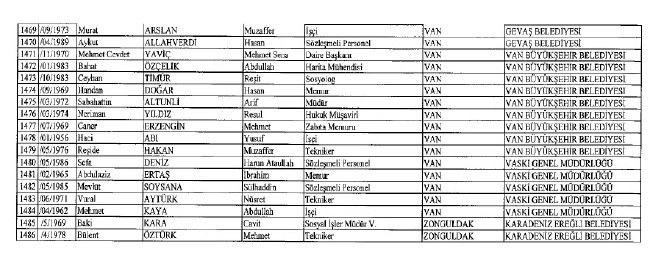 692 sayılı KHK ile ihraç edilenlerin tam listesi 100