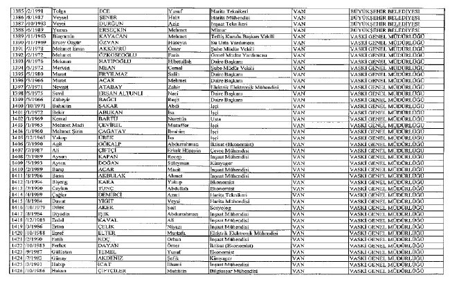 692 sayılı KHK ile ihraç edilenlerin tam listesi 98