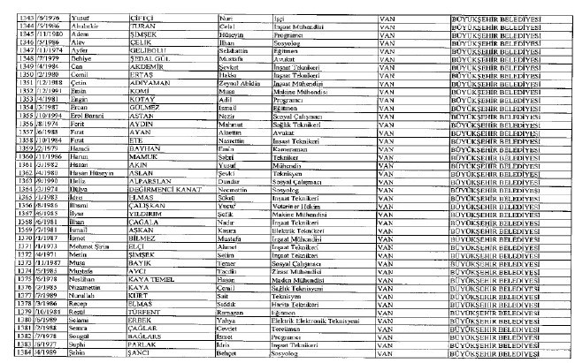692 sayılı KHK ile ihraç edilenlerin tam listesi 97