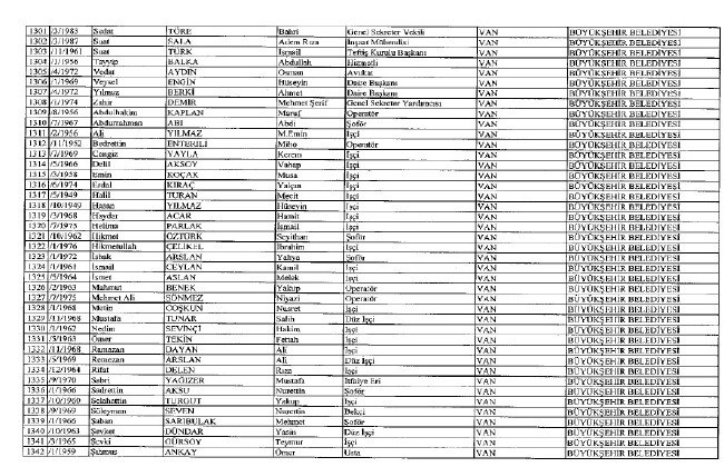 692 sayılı KHK ile ihraç edilenlerin tam listesi 96