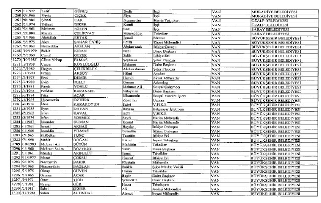692 sayılı KHK ile ihraç edilenlerin tam listesi 95