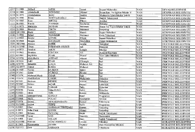 692 sayılı KHK ile ihraç edilenlerin tam listesi 94
