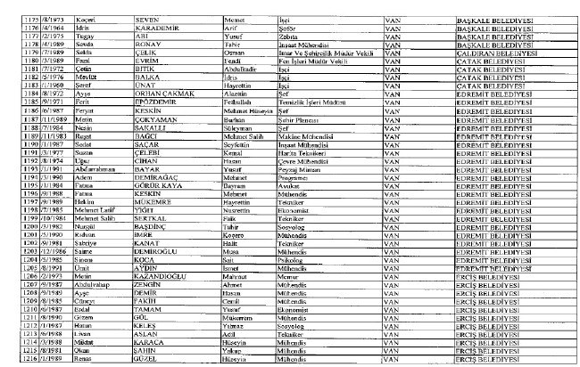 692 sayılı KHK ile ihraç edilenlerin tam listesi 93
