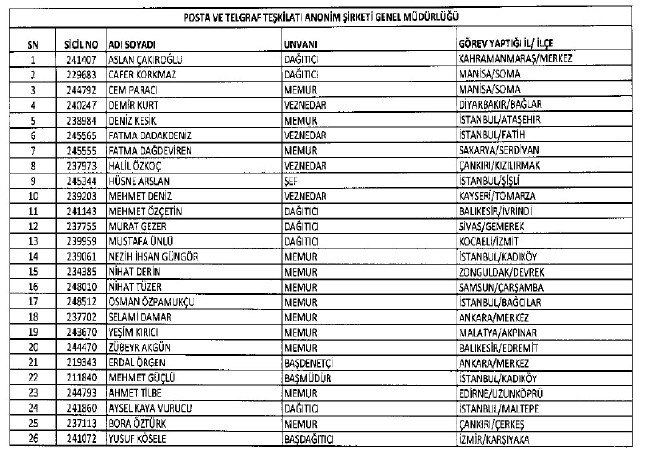 692 sayılı KHK ile ihraç edilenlerin tam listesi 154